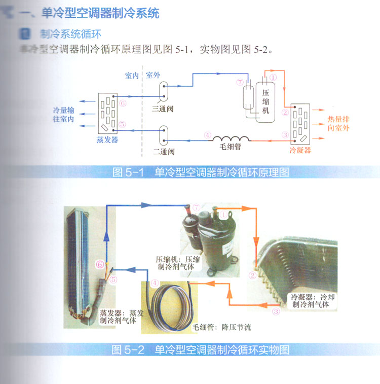 空调系统制冷流程